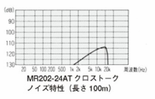 減速くんTYPE7 3mセット ゴム製 路面 減速帯 道路 スピード（代引き不可） - 1