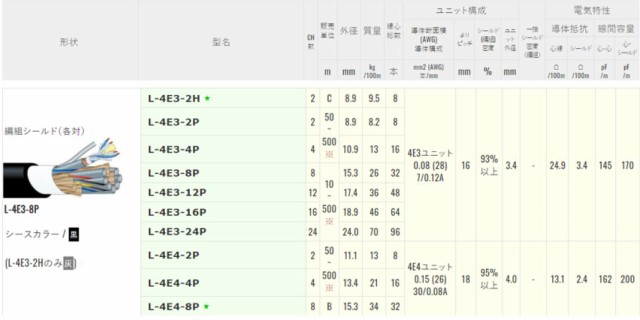 最安値に挑戦】 田中電気 ショップL-4E4-8AT-EM 50m 電磁シールド