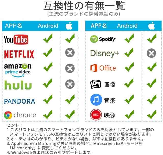 HDMI ワイヤレス レシーバー 日本語説明書付 AnyCast スマホ テレビに映す スマホの映像を映す iPhone パソコン テレビ TV  モニター 無線の通販はau PAY マーケット - neo store