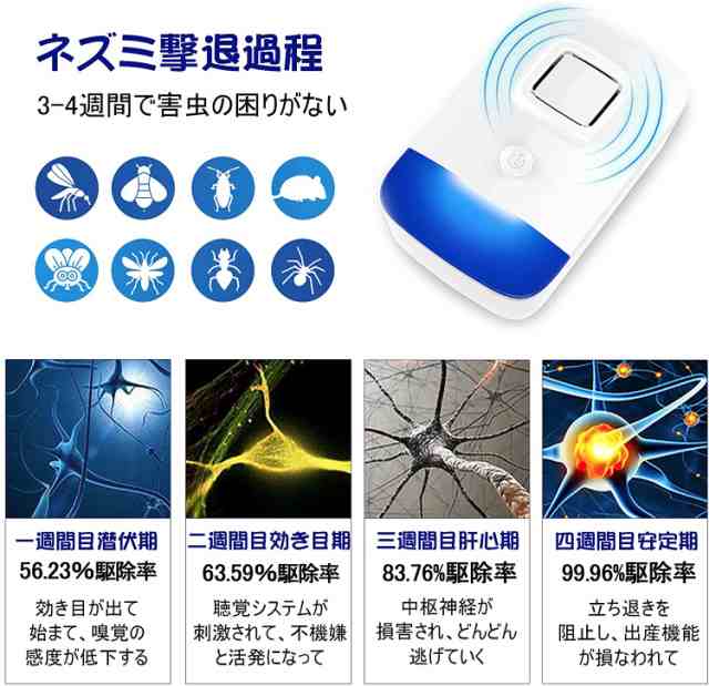 虫除け器　無毒　LEDナイトライト　2セット　害虫駆除機　au　蚊取り　ハエ　省エネ　マーケット　子供やペッの通販はau　ノミ　静音　超音波　超音波式　PAY　neo　強力　PAY　蚊よけ器　無臭　store　アリ　マーケット－通販サイト