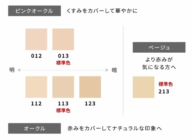 江原堂　マイファンスィー グロス フィルム ファンデーション  カラー 012