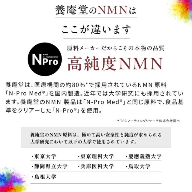 【正規品取扱店】養庵堂 NMN9000 9000mg 30日分 60粒入り エントリーモデル サプリメント サプリ 国産 純度99.9％ N-Pro 耐酸性カプセル ロングエフェクト処方 L-シスチン ビフィズス菌 善玉菌 腸内環境 健康 サポート ニコチンアミドモノヌクレオチド 高純度 日本製_7