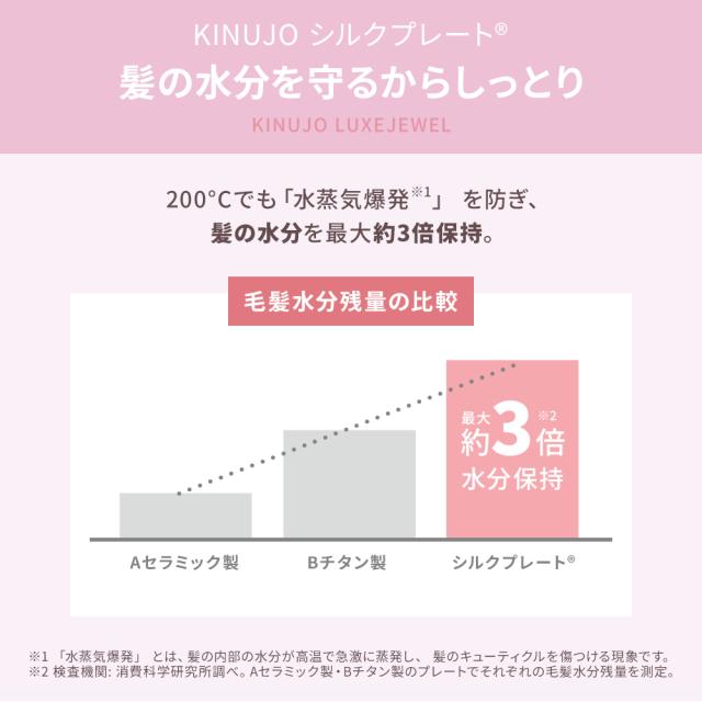 【正規品取扱店】KINUJO キヌージョ LuxeJewel ラグジュエル コードレスヘアアイロン ストレートアイロン シルクプレート 海外対応 持ち運び 充電式_2
