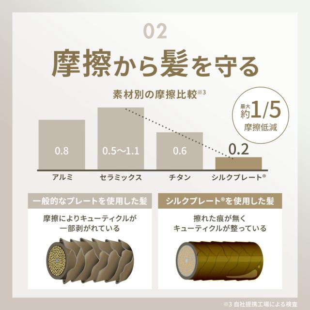 【正規品取扱店】KINUJO キヌージョ MINI IRON -deux- ミニアイロン ドゥー KM001 ストレートアイロン 携帯用 小型 コンパクト 海外対応 シルクプレート 前髪_3