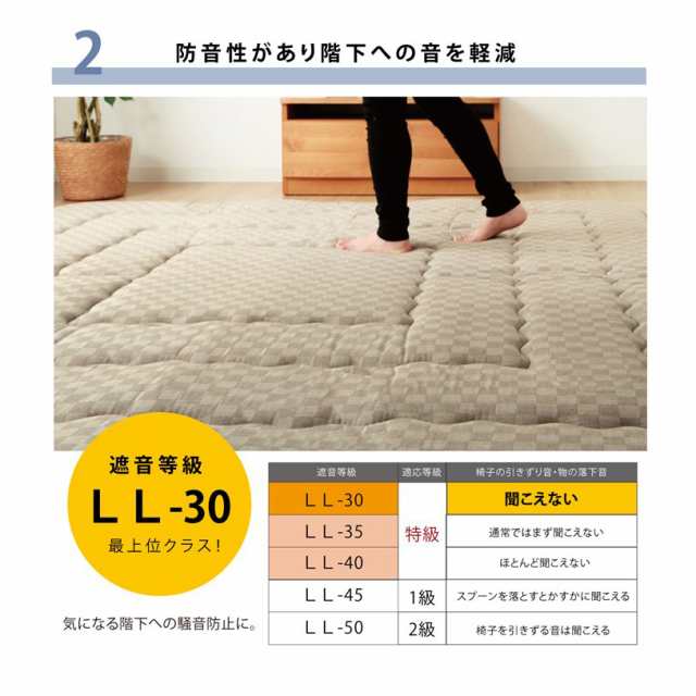 ラグ マット ボリュームタイプこたつ敷き布団 長方形 ラグ 約190