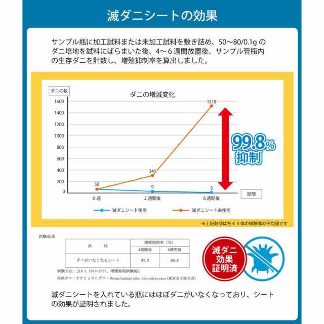 寝具 清潔 快適 敷き布団 ダニ増殖抑制 日本製 無地 シンプル ダブル