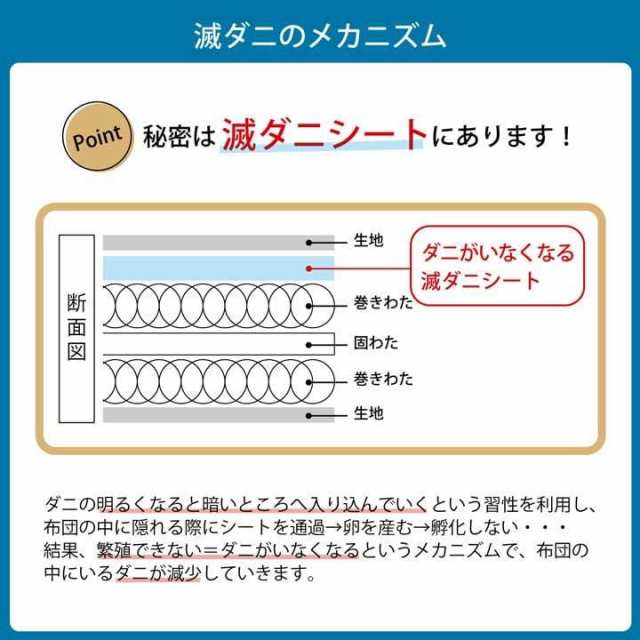 寝具 清潔 快適 敷き布団 ダニ増殖抑制 日本製 無地 シンプル ダブル