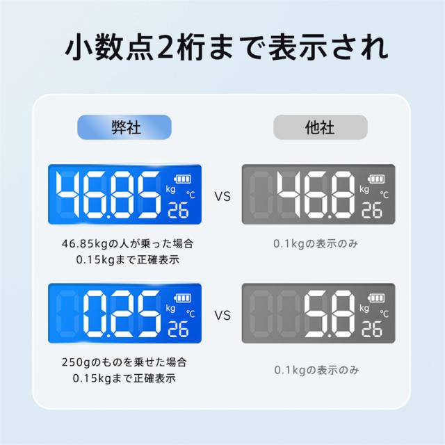 体重計 デジタル 乗るだけ 薄型 高精度 電源自動ON/OFF 小型 軽量 最大