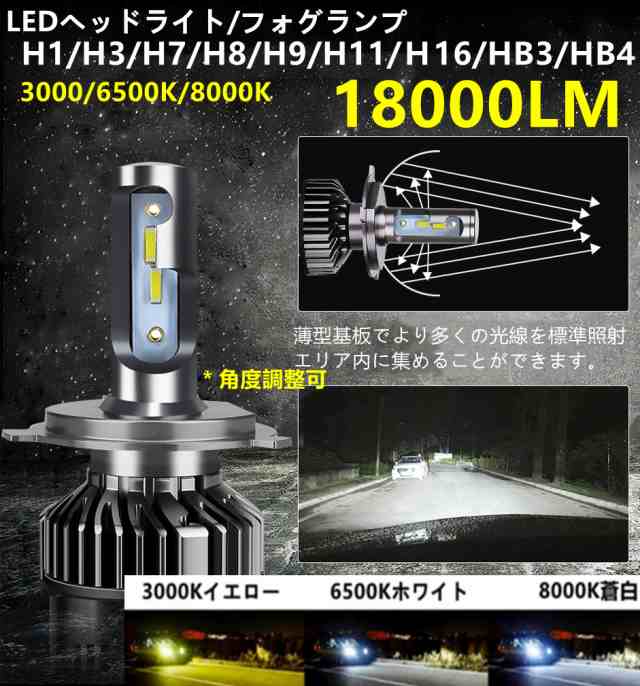 H7 LEDヘッドライト＆フォグランプ 6500K純白光 18000LM 60W - パーツ