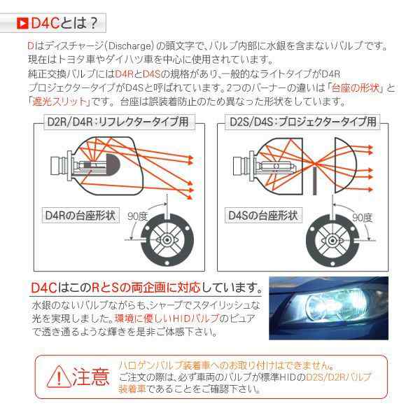 送料無料 55Wバラスト対応 HID ヘッドライト D2S/D2C/D2R/明るさ1.5倍ＵＰ/純正交換6000K/8000K/12000Ｋプロジエクター  リフレクターの通販はau PAY マーケット - グローバル明希