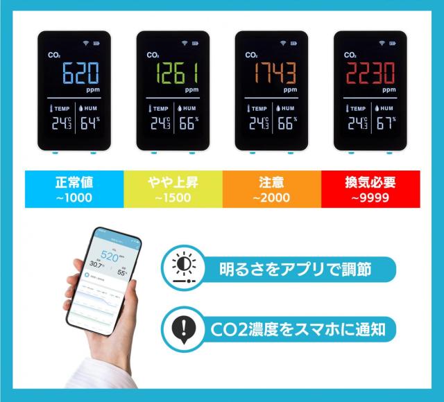 Co2 温湿度センサー スマホ通知 Co2センサー 二酸化炭素濃度計 温度計 湿度計 Ndir方式 バッテリー搭載 スマホ通知 Wi Fi プラススタイの通販はau Pay マーケット スマートホーム家電ストア
