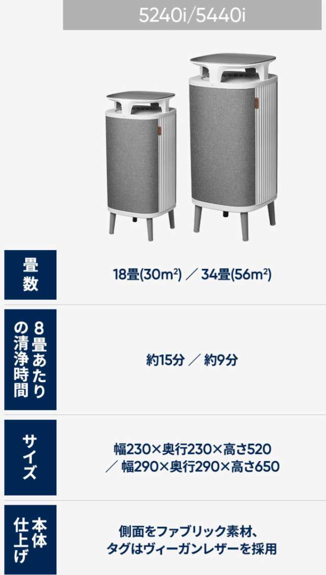 空気清浄機 18畳 ブルーエア DustMagnet 5210i ウイルス ホコリ オフィス おしゃれ 小型 ペット カビ PM2.5 脱臭 105910