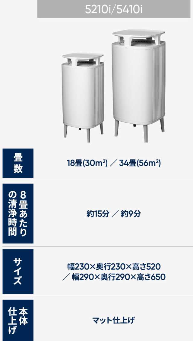 空気清浄機 18畳ブルーエア DustMagnet 5240i ウイルス ホコリ オフィス おしゃれ 小型 ペット カビ PM2.5 脱臭 105921