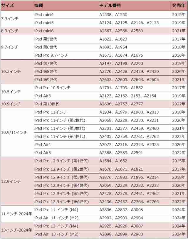 紙のような書き心地 10.9/11インチ】ペーパーライク フィルム iPad Air5 Air4 ペーパーライクフィルム iPad Pro 11インチ  保護フィルムの通販はau PAY マーケット QUEEN ROCK au PAY マーケット－通販サイト