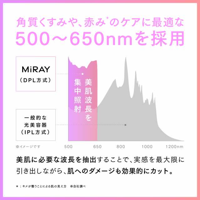 楽天1位】 MYTREX マイトレックス MiRAY 脱毛器 光美容器