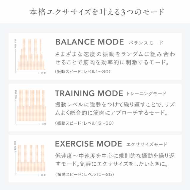 ブルブル 振動マシン ems 温熱 静音 健康器具 効果 ぶるぶるマシーン 自宅 ダイエット器具 筋トレ 補助 マイトレックス W FIT  ACTIVE ホワイトデー 母の日 ギフト｜au PAY マーケット