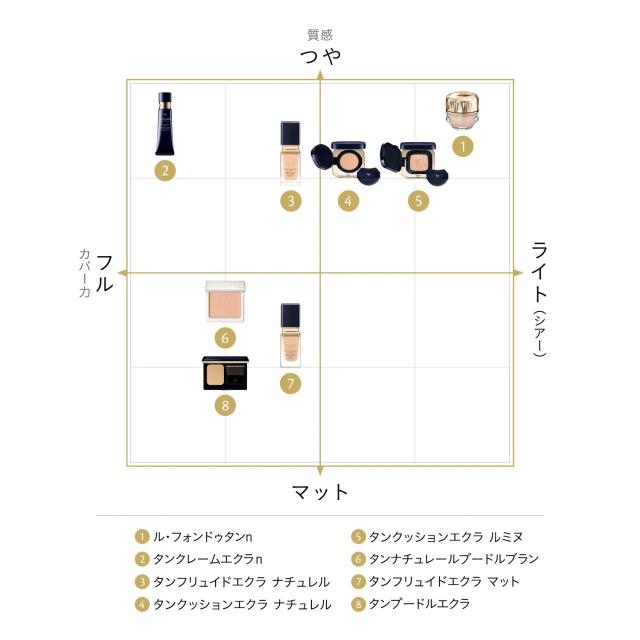 CPB クレドポーボーテ タンクッションエクラ ルミヌ 本体セット ファンデーション 15g レフィル パフ付き 専用ケース付き_5