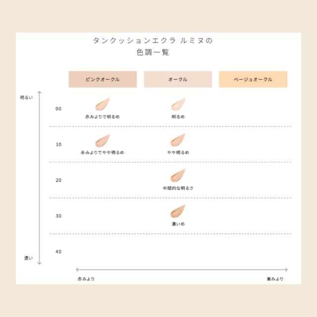 クレ・ド・ポー ボーテ タンクッションエクラ ルミヌ ファンデーション 15g & LUMINIZING LOVE COLLECTION 2025 専用ケース 本体セット パフ付き 限定品 数量限定 華やかなつや肌 うるおい みずみずしい バラの豊かな香り CPB cpb 資生堂 SHISEIDO shiseido_4