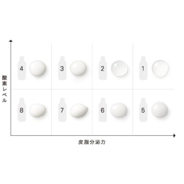 イプサ ME 乳液 化粧液 医薬部外品 175ml 全8種 ハリ感 透明感 美肌 整肌 活力 みずみずしい 保湿 うるおい 乾燥防止 だるみ対策 肌荒れ対処 スキンケア 角質ケア 基礎化粧品 IPSA ipsa