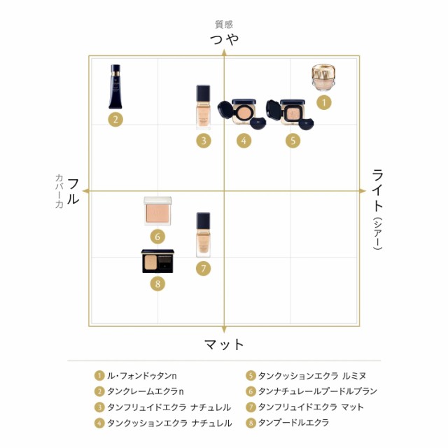 クレドポー ボーテ 資生堂 CPB SHISEIDO タンクレームエクラn