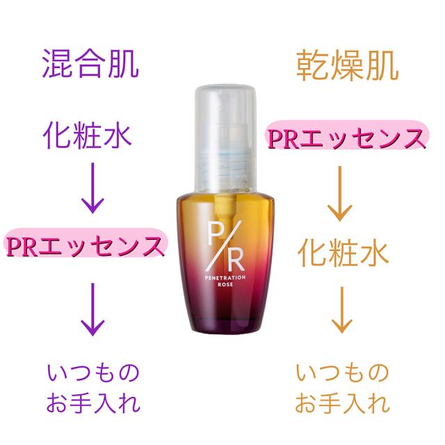 【送料無料】PRエッセンス＋αリッチアンバー 3本セット 美容液 発酵ローズ バラ 乳酸菌 美白 シワ 毛穴 くすみ 小ジワ ツヤ不足 乾燥 紫外線_5