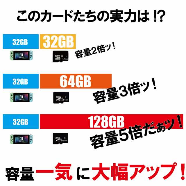 MicroSDカード　128GB×３枚