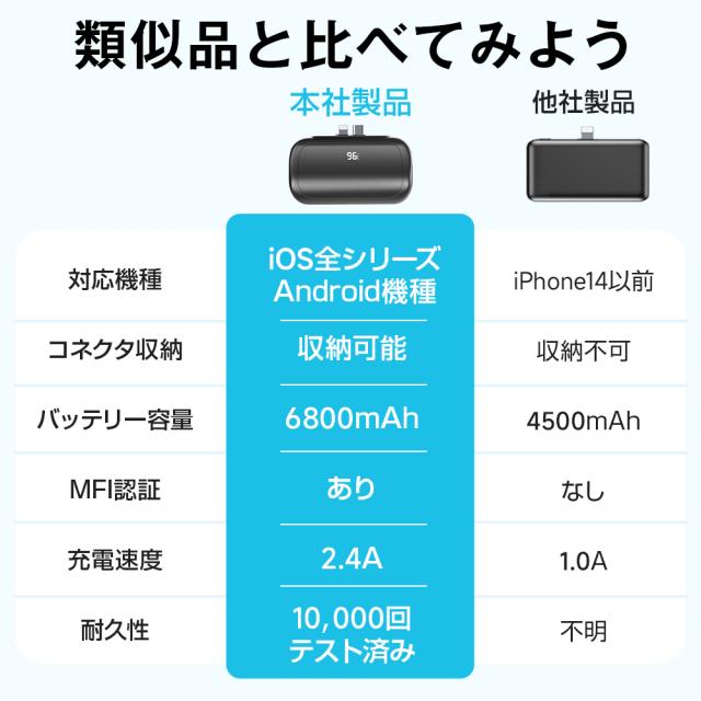 最新版 モバイルバッテリー A88 軽量 大容量 小型 Lightning
