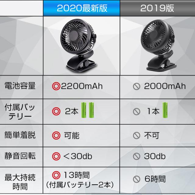 扇風機 卓上 クリップ式扇風機 2WAY給電 3段階風量調節 USB