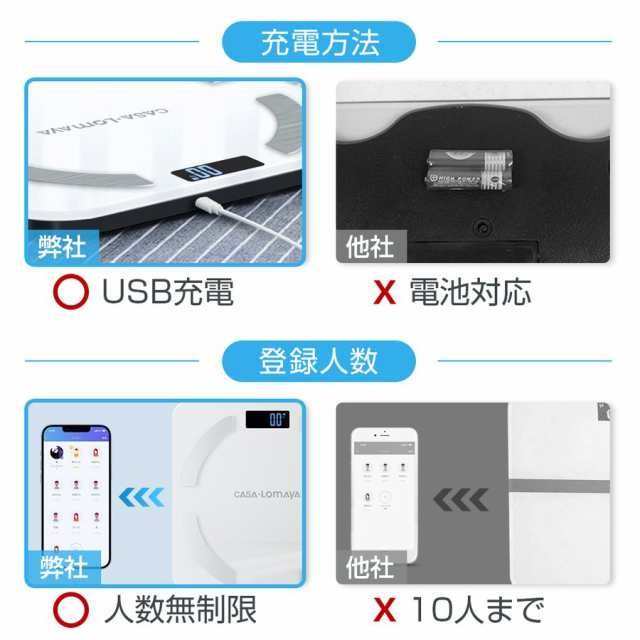 最新版】体重計 体組成計 BIA技術 高精度 USB充電式 登録数無制限 体