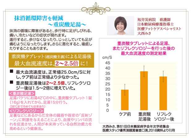 超炭酸主義 重炭酸入浴剤 タブレット 炭酸 入浴剤 健康 重炭酸イオン 温活 妊活 東洋炭酸研究所の通販はau PAY マーケット - エスアチーヴ  au PAY マーケット店