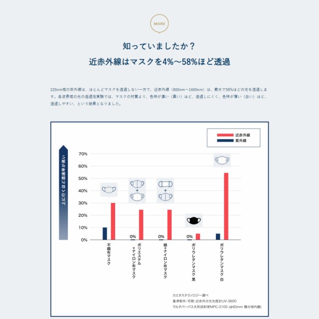 Lip Å P.P. リップエープロフェッショナルプロテクション 4g 無香料