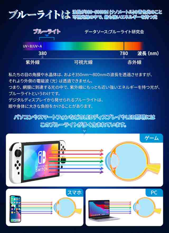 ブルーライトカット仕様】 NIMASO Nintendo Switch ガラスフィルム