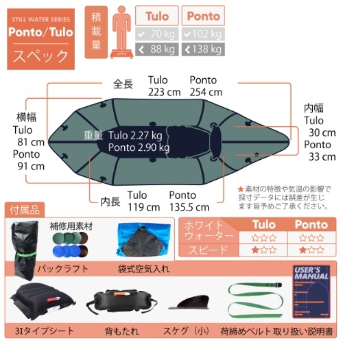 MRSパックラフト MRS Packraft ポント Ponto_15