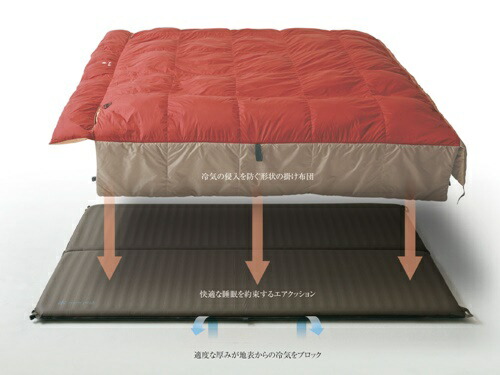 スノーピーク snow peak グランドオフトン シングル1000 下限温度-15度_1