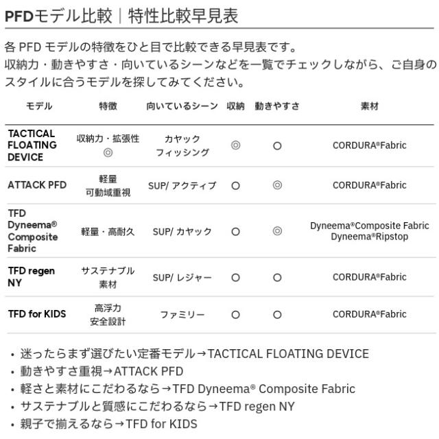 フォルボット FOLBOT タクティカルフローティングデバイス TFD Dyneema Composite Fabric ライフジャケット ダイニーマ DCF ウォータースポーツ SUP FT-TFD00083_8