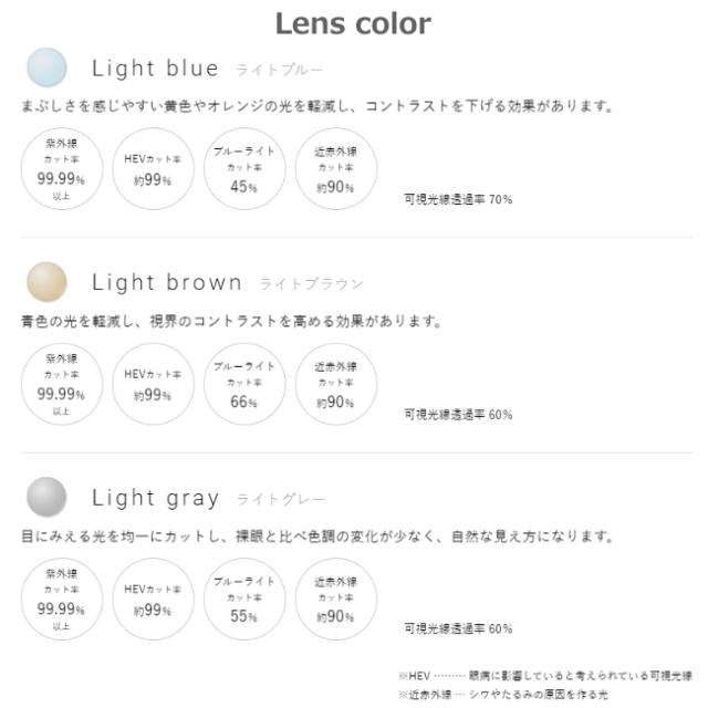 ソライズ SOLAIZ デイリーユース コレクション SLD-001 Daily use collection 日常使い ウエリントン ブルーライト 紫外線 可視光線 カット DU_SLD-001
