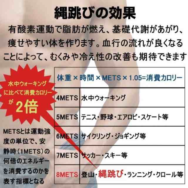 なわとび 縄跳び カウンター付き トレーニング ボクサー 子供 ロープ 効果 縄跳びダイエット 縄なし 小学生 大人用 縄 小学校 幼児 飛びやすい  筋トレ トレーニング用 ボクサー 軽量 握りやすい 跳びやすい 屋内 屋外 脂肪燃焼 カロリー消費 カウント機能 ジャンプ数の ...