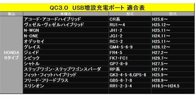 ホンダ フィット フィットハイブリッド Gk3 Gk4 Gk5 Gk6 Gp5 Gp6 Usbポート 増設 車 Qc3 0 急速充電器 2ポート スイッチカバー 追加用トの通販はau Pay マーケット Nexus Japan ネクサスジャパン