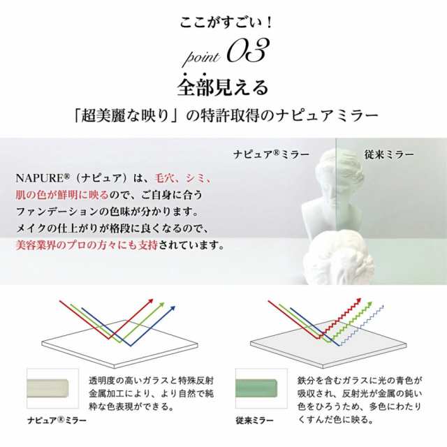 堀内鏡工業 【髪染め ウィッグ用】 三面鏡 パーフェクトスタイル3WAY