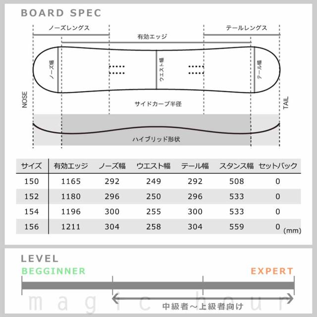 スノーボード 板 メンズ 単品 2025 CAPITA キャピタ INDOOR SURVIVAL