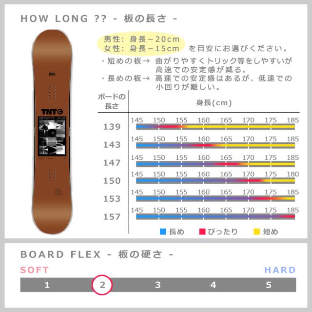 スノーボード 板 メンズ レディース 2点 セット 23-24 FNTC TNT C 2024