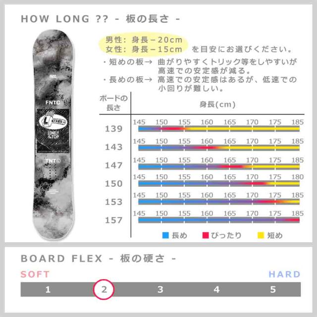 スノーボード 板 メンズ レディース 2点 セット 23-24 FNTC TNT L 2024