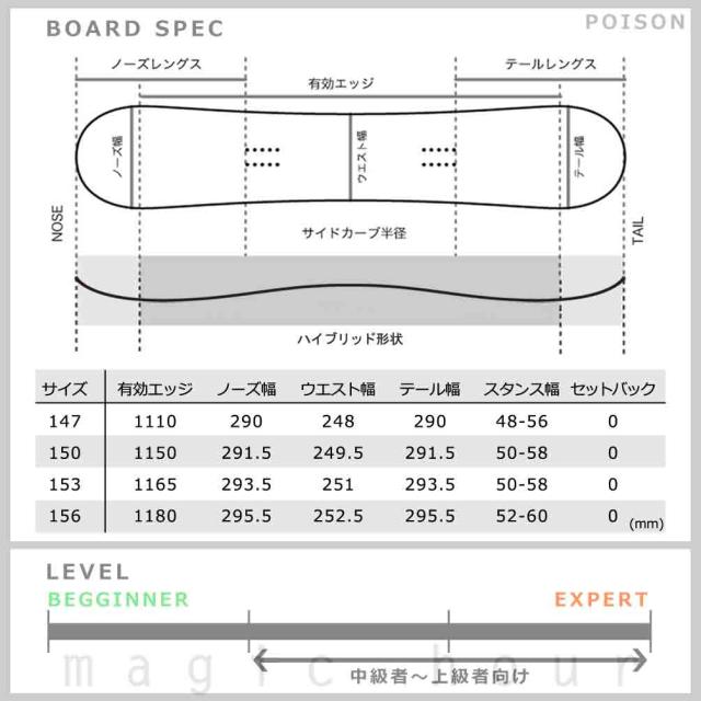 スノーボード 板 メンズ 単品 2023 ACC エーシーシー POISON グラトリ