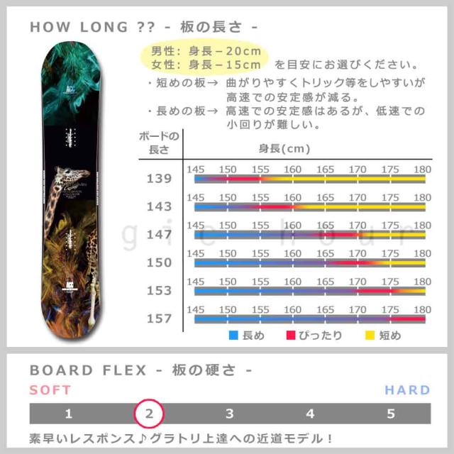スノーボード 板 メンズ レディース 単品 ダブルキャンバー ACC