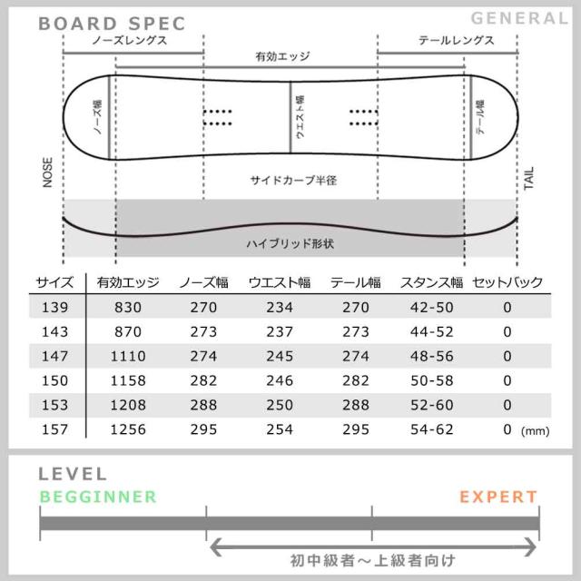 スノーボード 板 メンズ レディース 2点 セット ACC エーシーシー