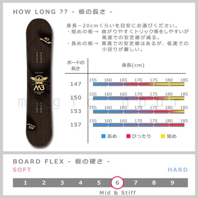 現地引き取りのみ　スノボ　M3　STAGGER 150cm 現地引き取りのみ スノボ M3 STAGGER 150cm 現地引き取りのみ