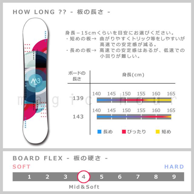 スノーボード 板 メンズ 単品 2021 M3 ミレニアムスリー URBAN 