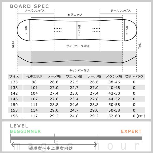 スノーボード 板 メンズ レディース SPOON スプーン CHARM スノボー