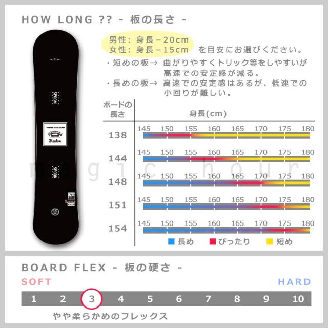 スノーボード 板 メンズ レディース 単品 SPOON スプーン FREEDOM スノボー 初心者 グラトリ ダブルキャンバー ボード ツインチップ 軽量 パーク かっこいい_2