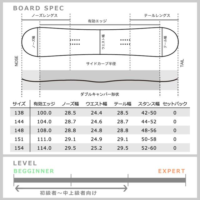 スノーボード 板 メンズ レディース 単品 SPOON スプーン FREEDOM スノボー 初心者 グラトリ ダブルキャンバー ボード ツインチップ 軽量 パーク かっこいい_3